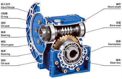 時代超群傳動產品解析 YNN換向器及其在減速器中的應用